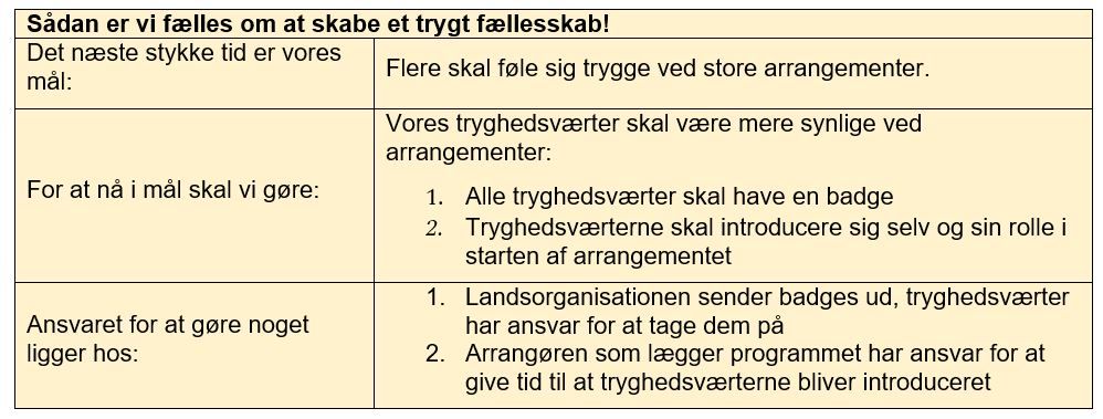 Trin 3: Lav en fælles handlingsplan