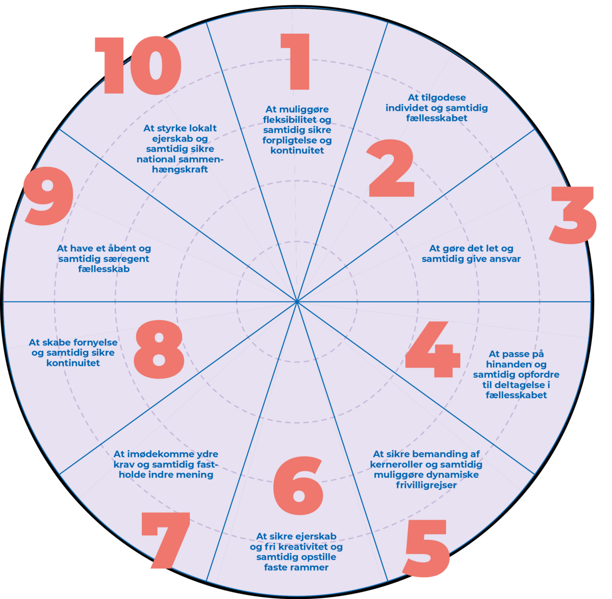 Samtalestarter: et værktøj til at komme i gang